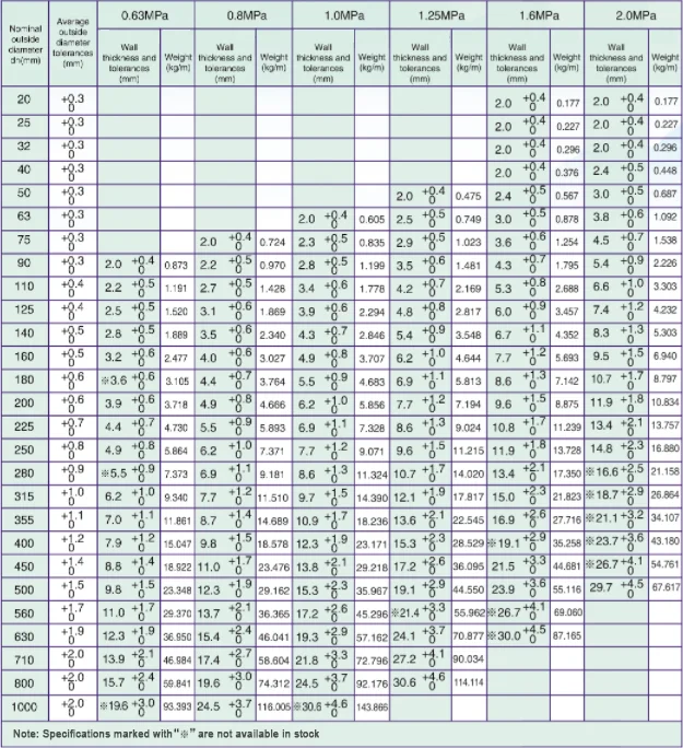 Rigid Polyvinyl Chloride PVC-M Pipe