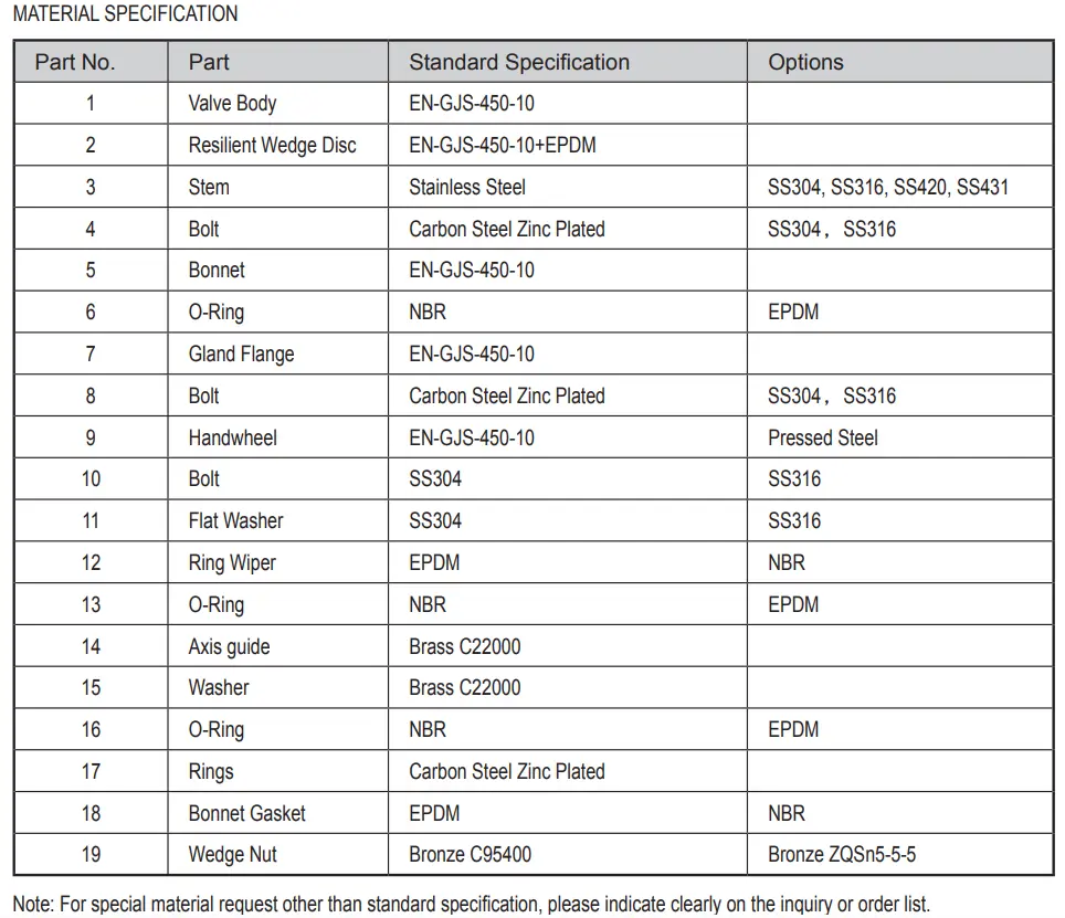 AS 2638.2 Flanged Resilient NRS Gate Valve