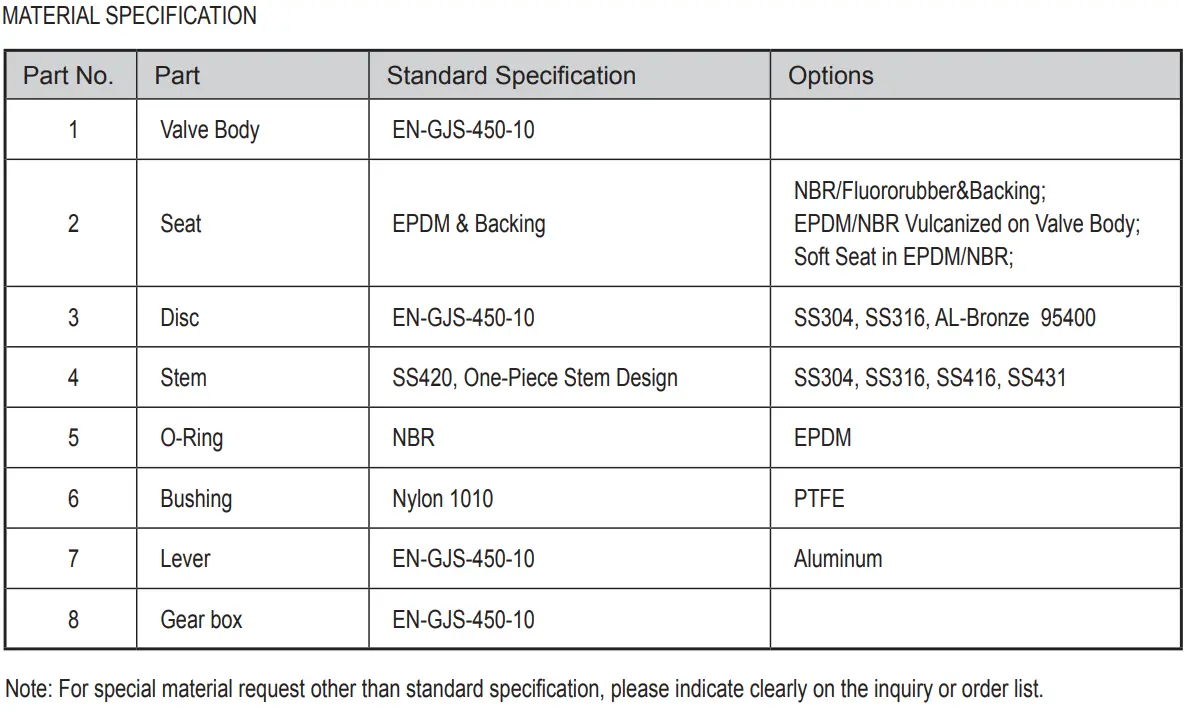 EN 1092 Wafer Butterfly Valve