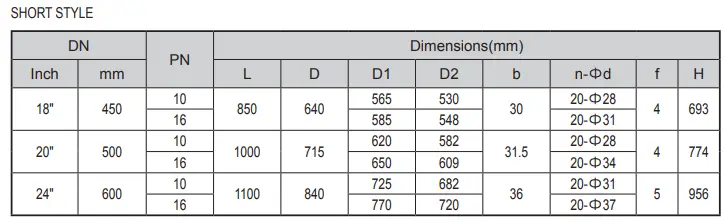 Flanged Y-Type Strainer